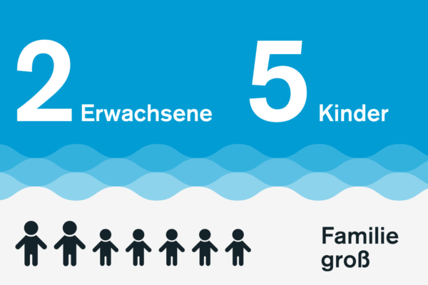 Freibad Gaustadt Familientarif groß 5 Kinder